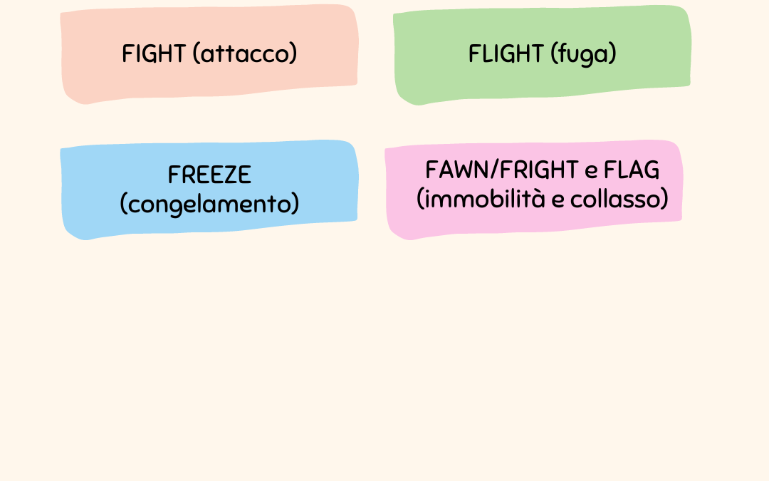 Le conseguenze a lungo termine delle esperienze traumatiche