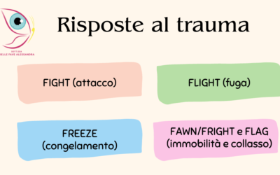 Le conseguenze a lungo termine delle esperienze traumatiche